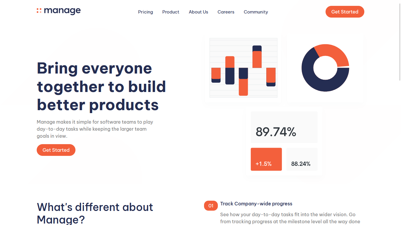 Manage Landing page